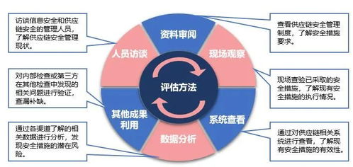 淺談ICT供應(yīng)鏈安全風(fēng)險(xiǎn)管理與應(yīng)對機(jī)制——以數(shù)據(jù)處理服務(wù)為核心